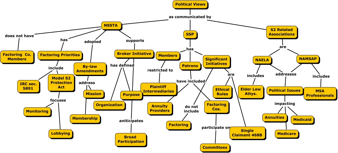 list-of-political-viewpoints-political-ideologies